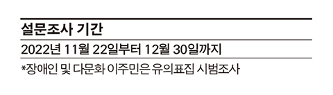 설문조사 기간 - 2022년 11월 22일부터 12월 30일까지