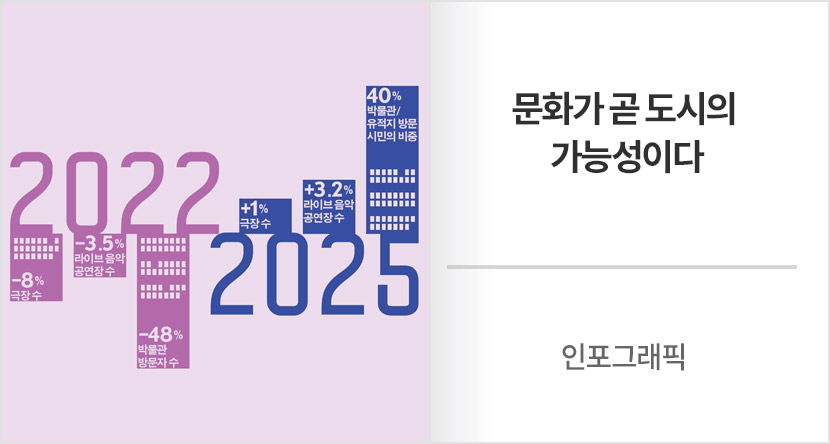 인포그래픽 : 문화가 곧 도시의 가능성이다