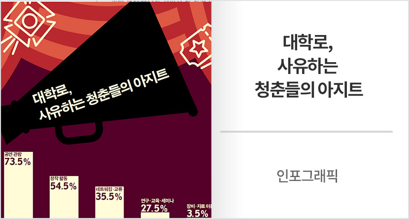 인포그래픽 : 대학로, 사유하는 청춘들의 아지트